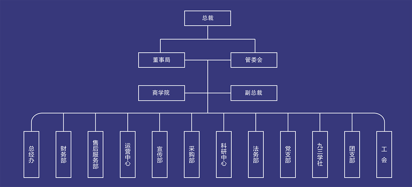 組織架構(gòu)